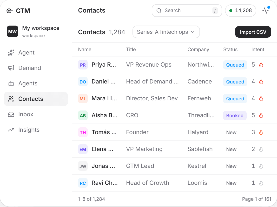 Illustrative contacts workspace with sample data