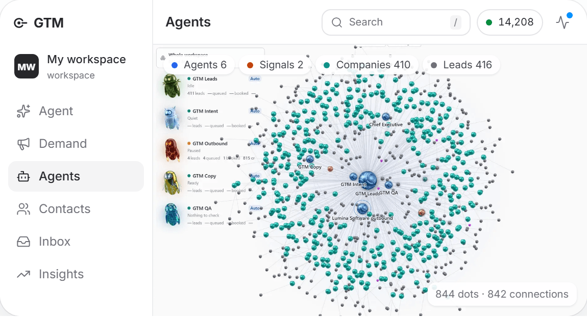 Illustrative graph workspace with sample data