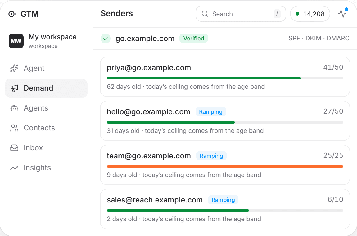 Illustrative senders workspace with sample data