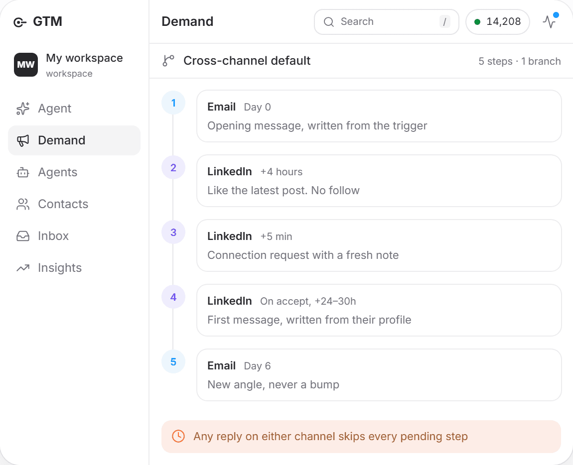 Illustrative sequence workspace with sample data