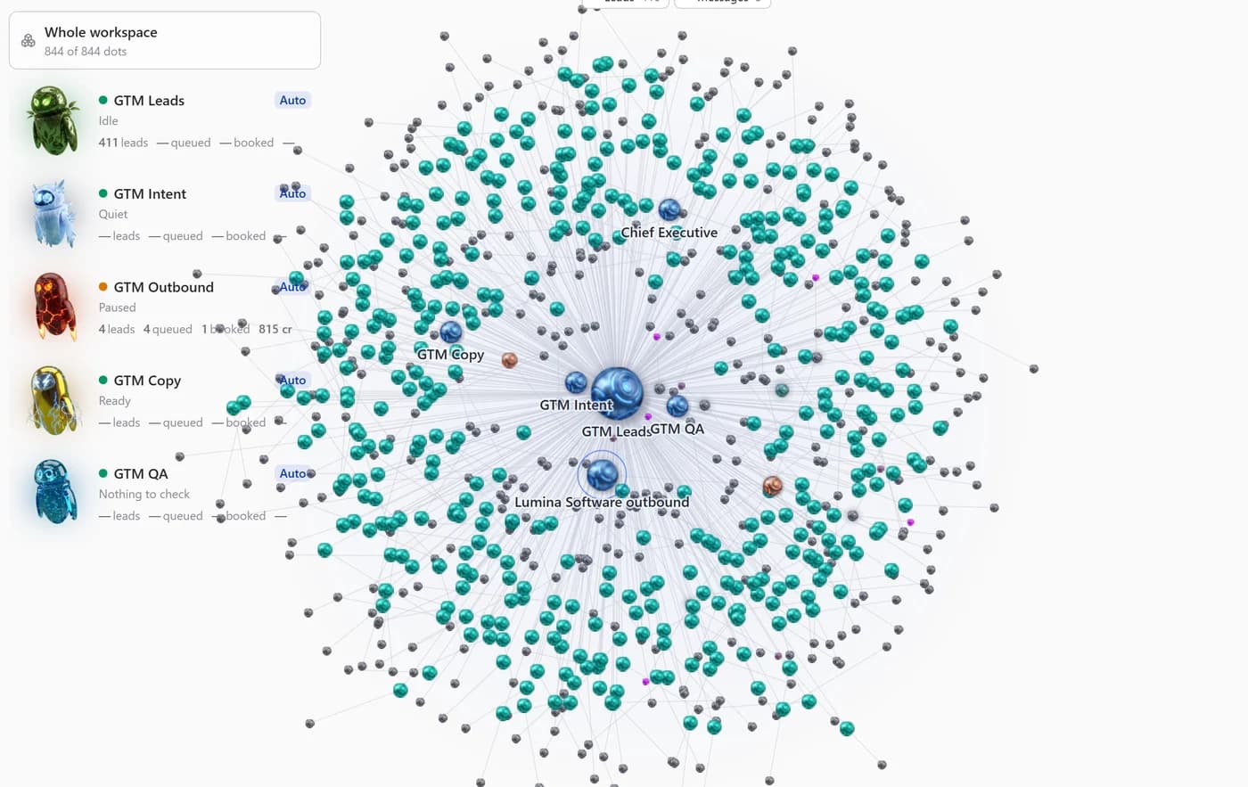 The workspace graph: agents, signals, companies and leads as connected dots